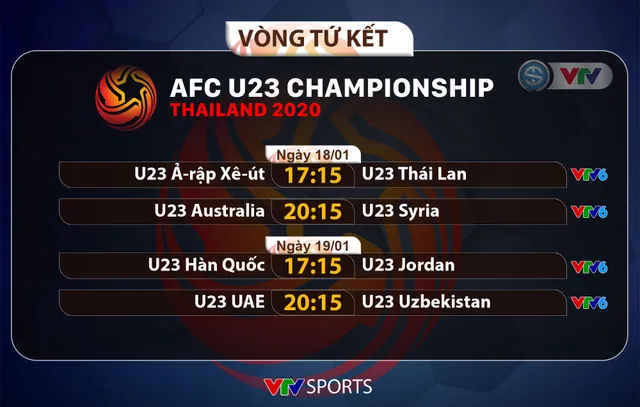 Bảng Đấu Của U23 Việt Nam